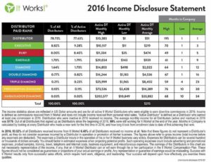 Income Disclosure 2016